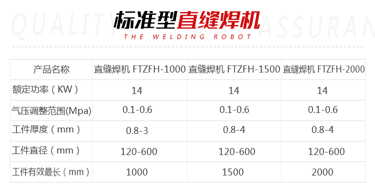 标准型直缝焊机详情